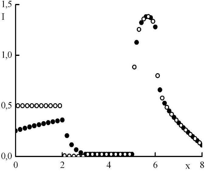 Graph1
